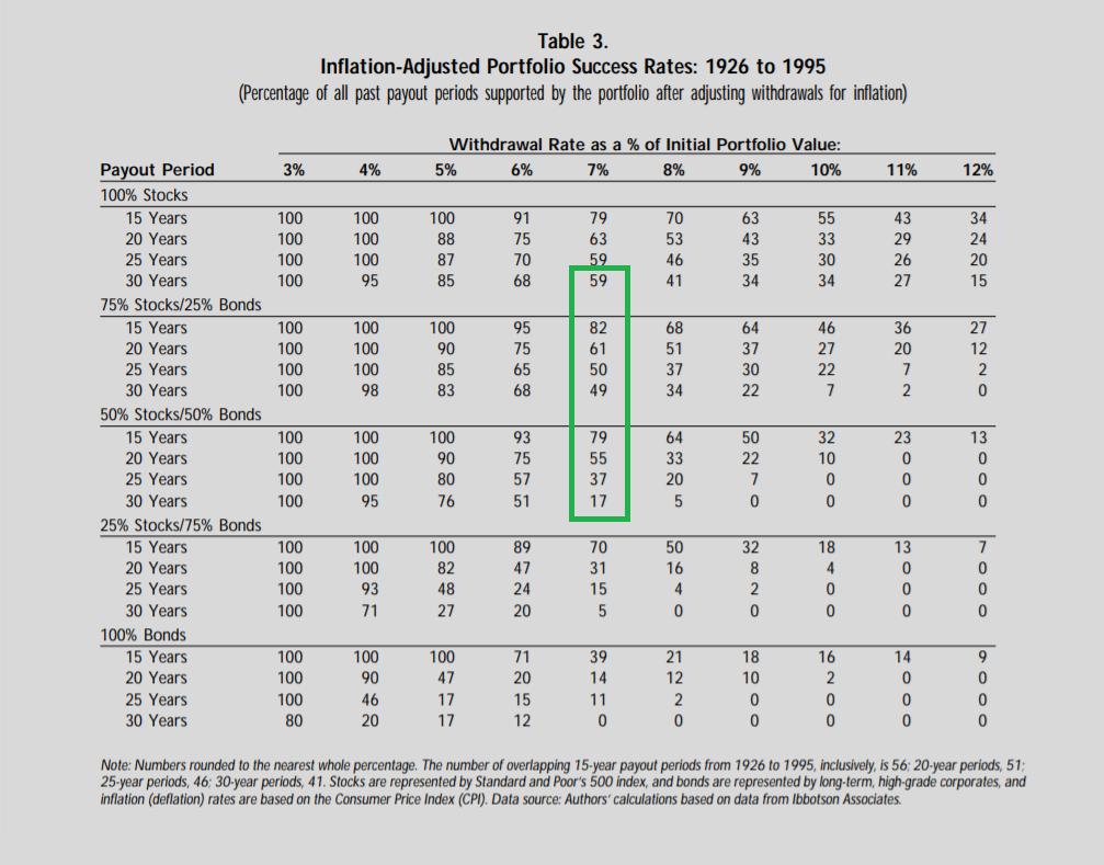 trinity study understand swr table 3