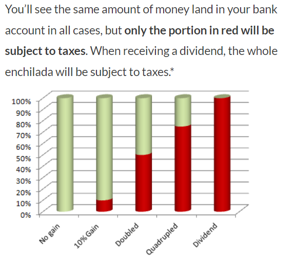 dividend stock tax infographic