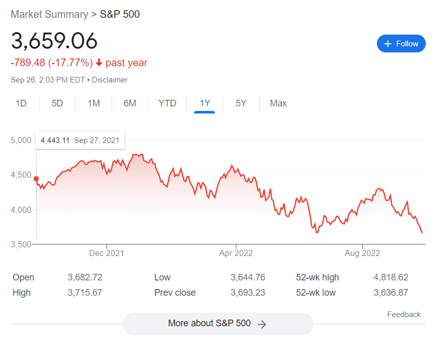 s&p 500 1 year returns